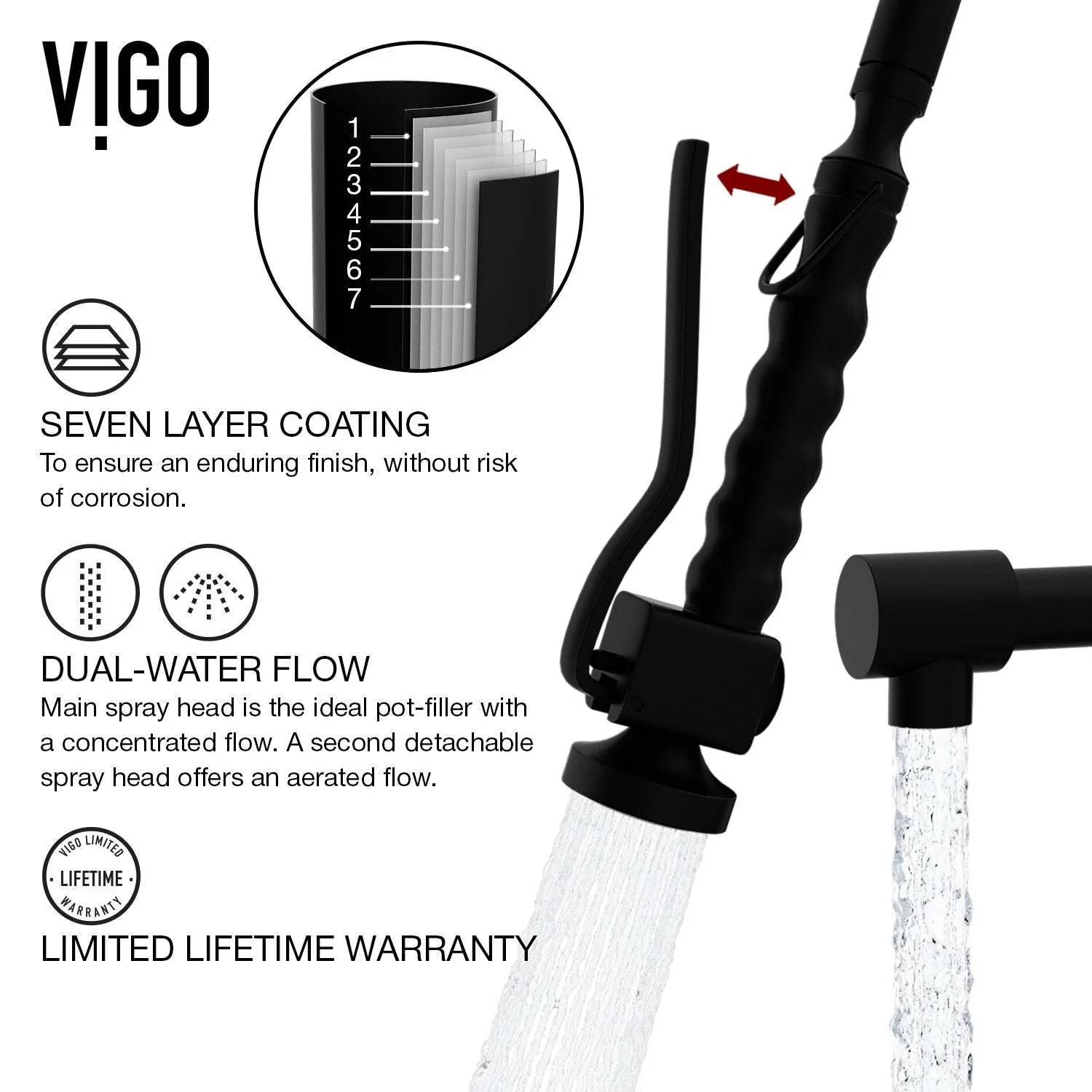Zurich Pull-Down Kitchen Faucet - Image 11