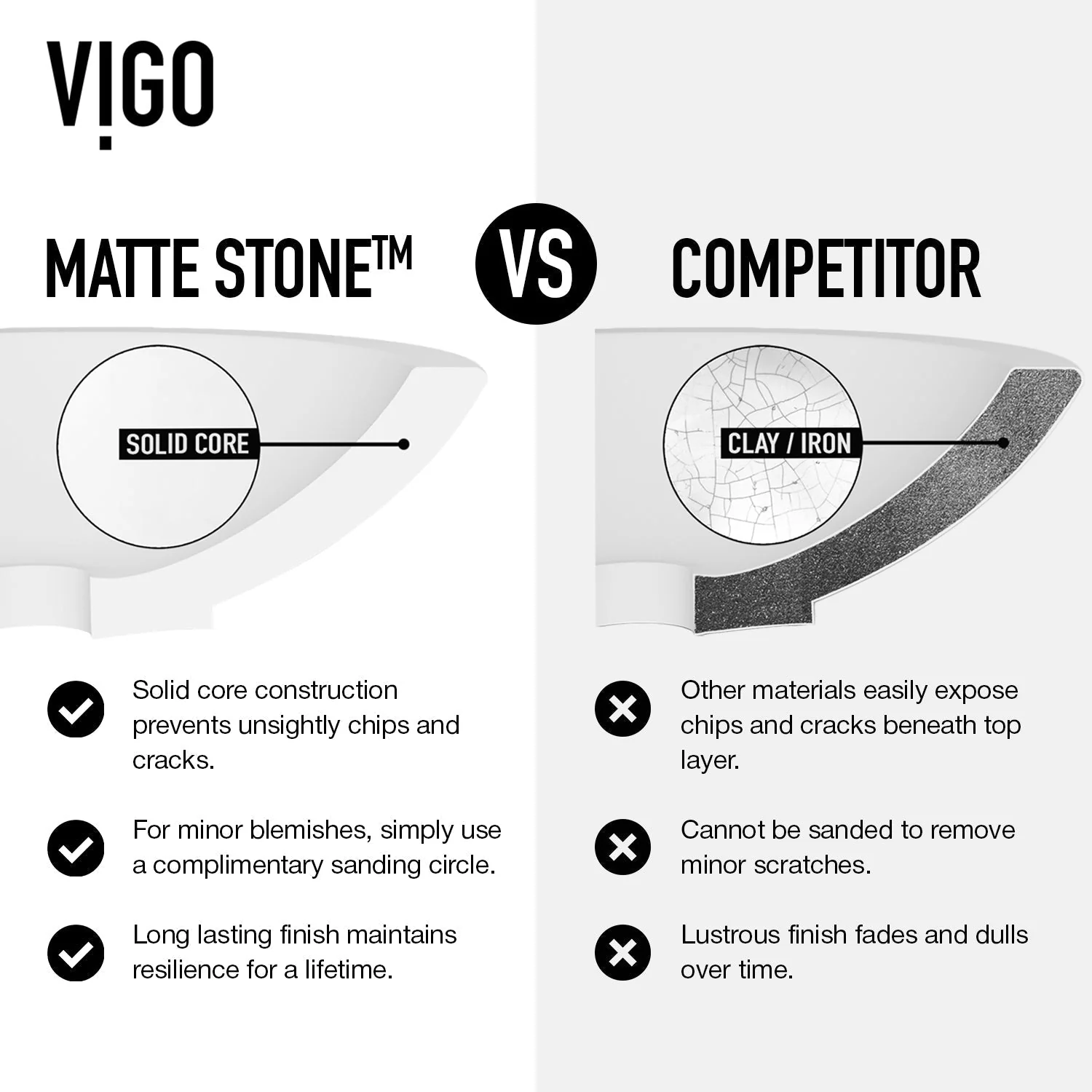 Starr Matte Stone™ Vessel Bathroom Sink - Image 13