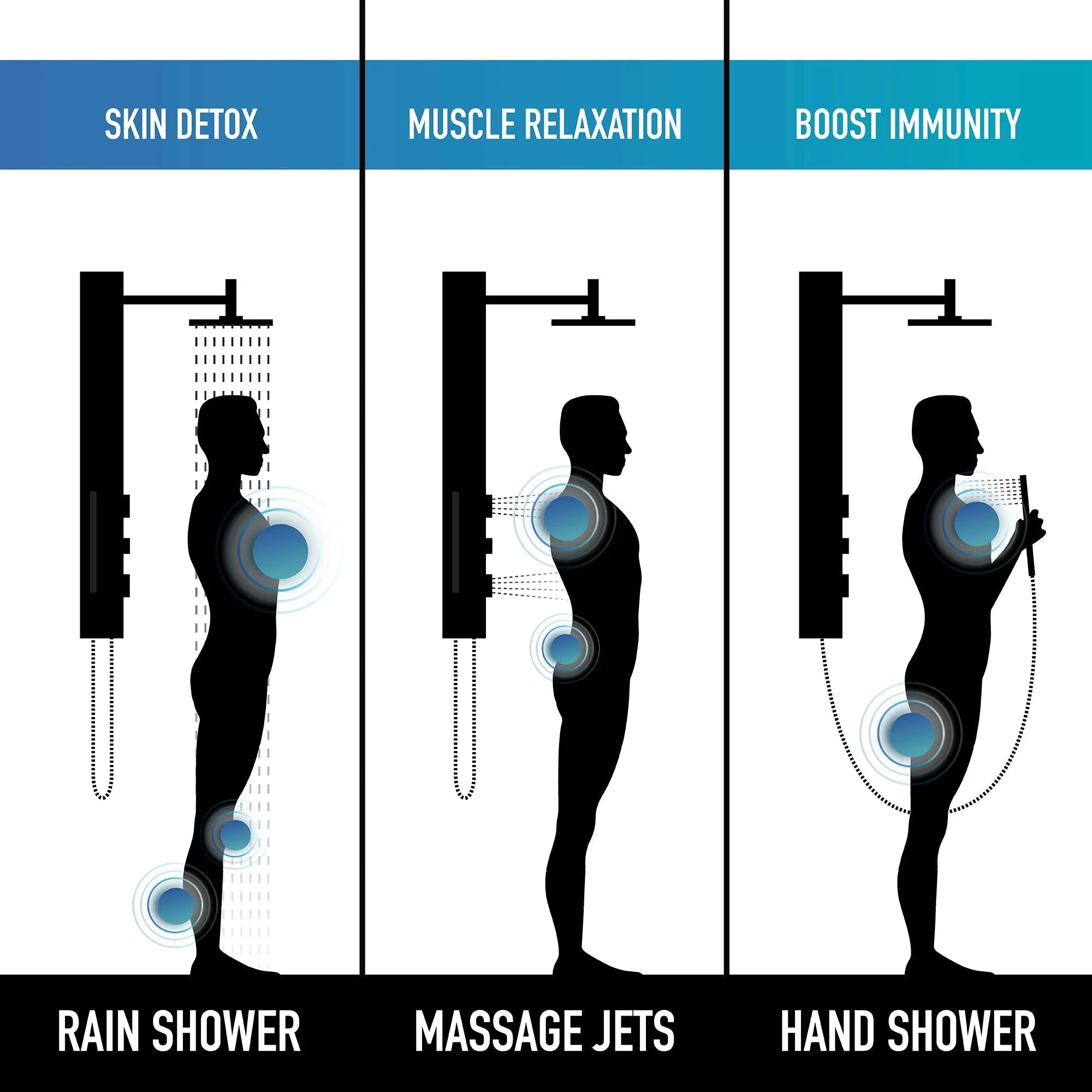 Meridian Retrofit 2-Jet Shower Panel System - Image 3